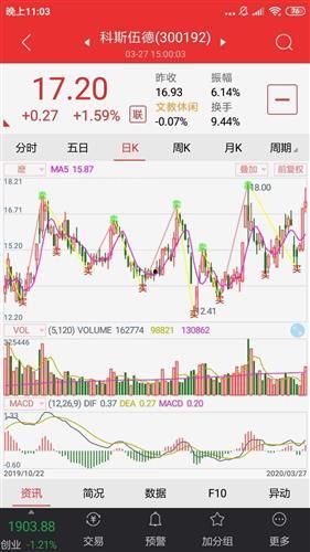 小白爆料股市是真的吗视频,视频内容深度解析 第1张 小白爆料股市是真的吗视频,视频内容深度解析 第1张